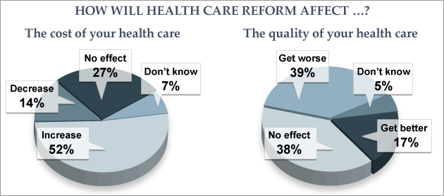 health care poll 