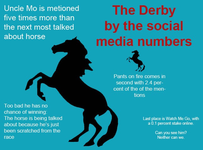 derby favorites