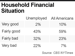 Chart - Household Finances 