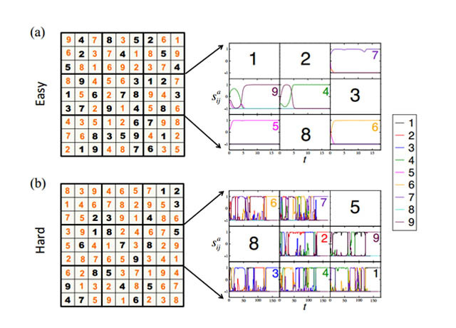 mathematicians-create-richter-scale-of-sudoku-difficulty-cbs-news