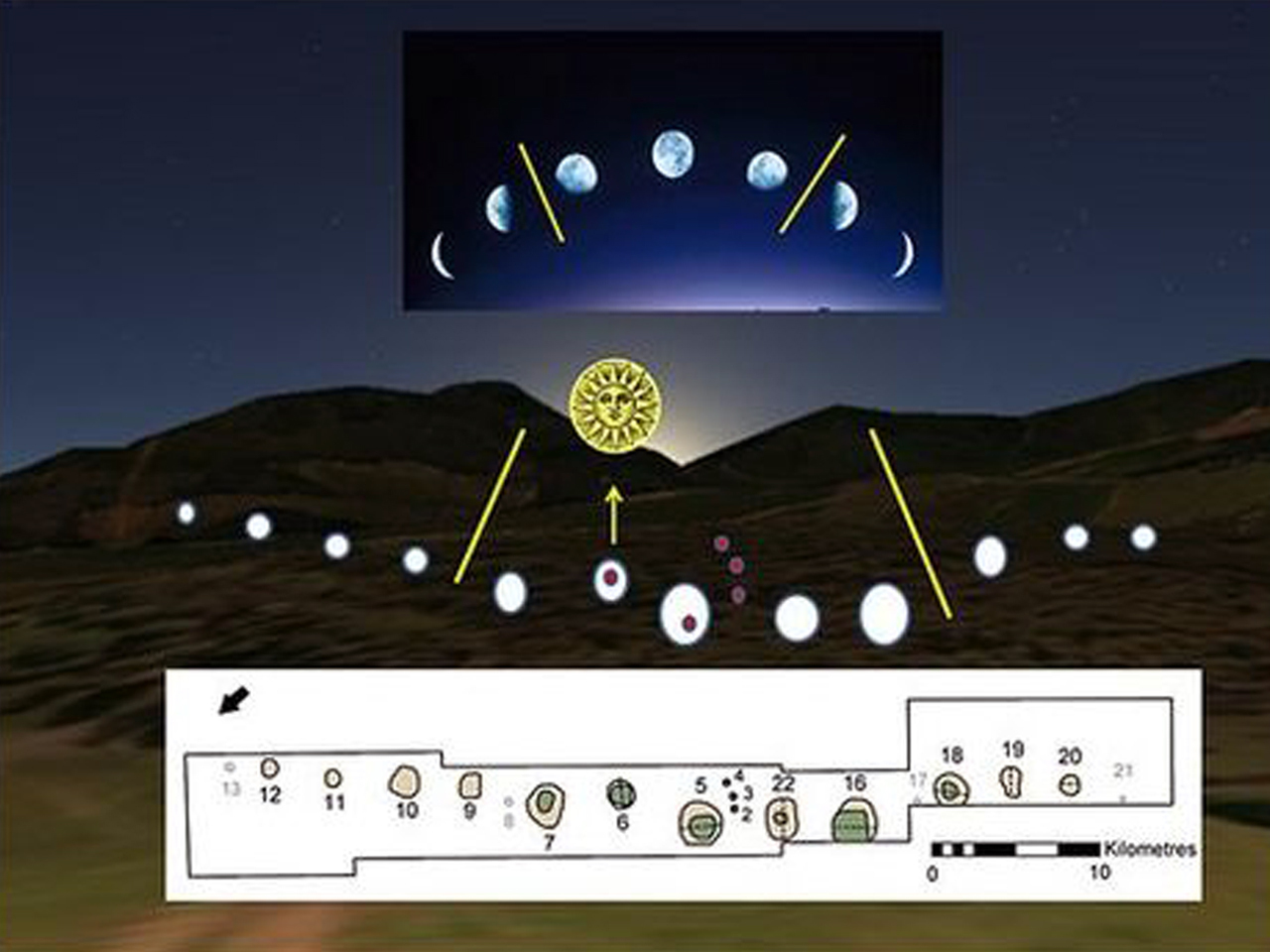 10,000 year old "calendar" found in Scottish field CBS News