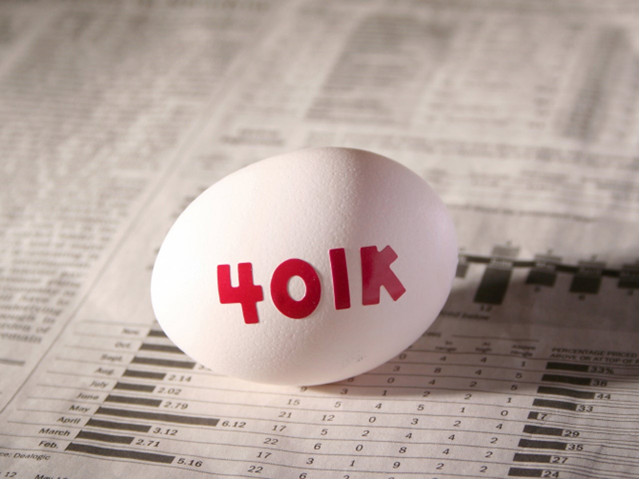 Five 401(k) Mistakes To Avoid - CBS News