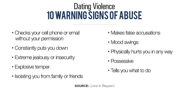 Teen Dating Violence Resources - CBS News