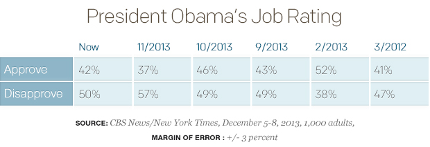 President-Obamas-Job-Rating_table.jpg 