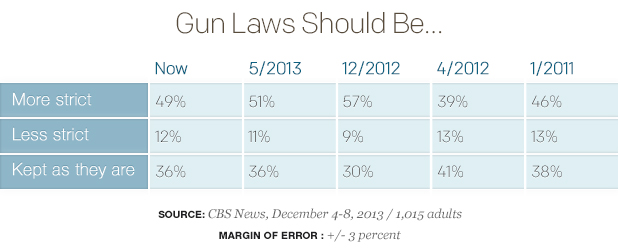 Gun-Laws-Should-Be_table.jpg 