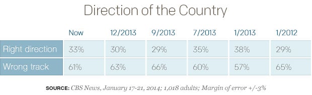 Direction of the Country
