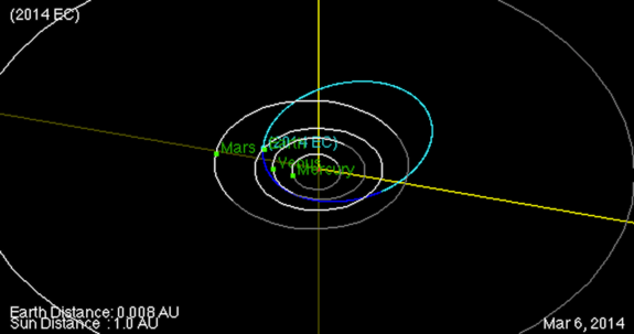 Asteroid Gives Earth Super-close Shave, Twice In 2 Days - CBS News