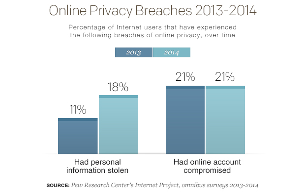 online-privacy-breaches-2013-2014-bar-chart-v02.jpg 