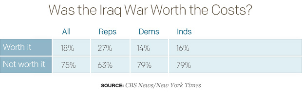 table-was-the-iraq-war-worth-cost2.jpg 