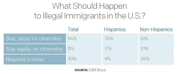 what-should-happen-to-illegal-immigrants-in-the-us.jpg 