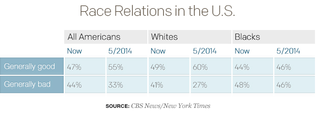 race-relations-in-the-us.jpg 