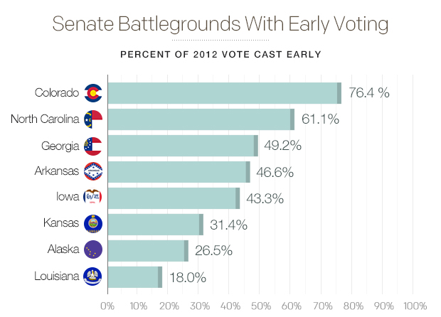 senate-battlegrounds-with-early-votingv03.jpg 