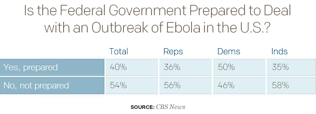 is-the-federal-government-prepared-to-deal-with-an-outbreak-of-ebola-in-the-us.jpg 