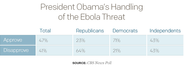 president-obamas-handling-of-the-ebola-threattable.jpg 