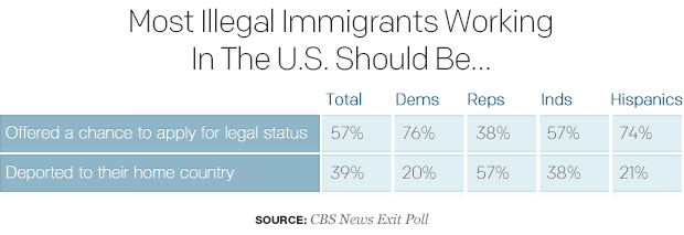 most-illegal-immigrants-working-in-the-us-should-be.jpg 