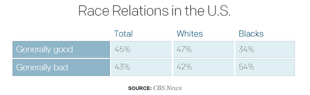 race-relations-in-the-us-2.jpg 