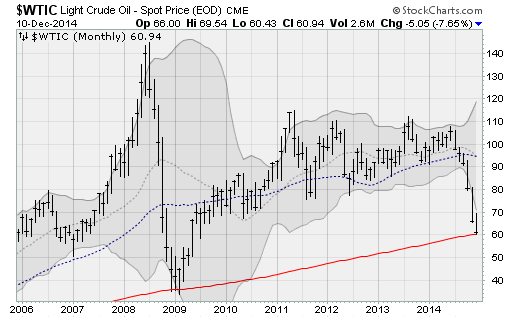 wtic121014.png 