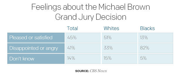 feelings-about-michael-brown-grand-jury-decision-1.jpg 