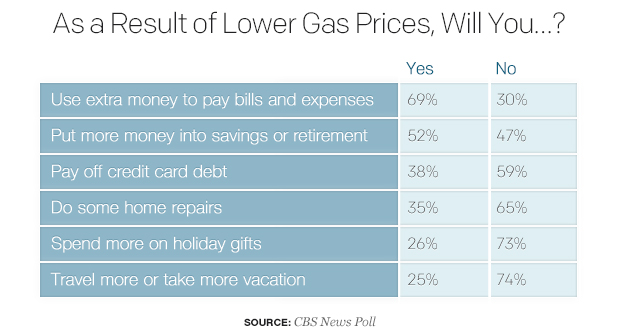 as-a-result-of-lower-gas-prices-will-you.jpg 