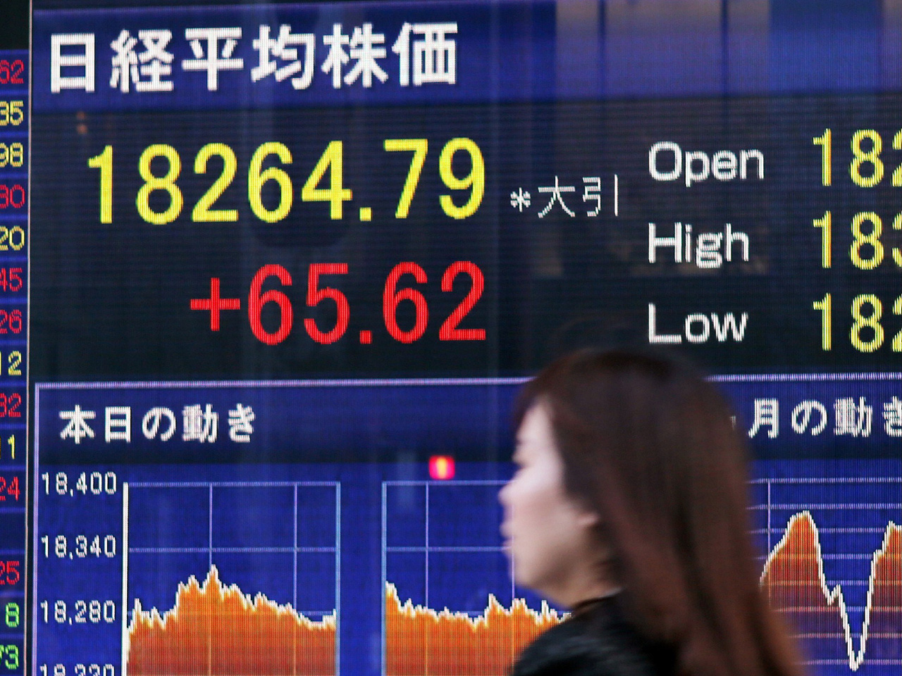 european-shares-lower-while-japanese-shares-rally-cbs-news