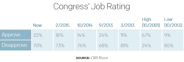 congress-job-rating.jpg 