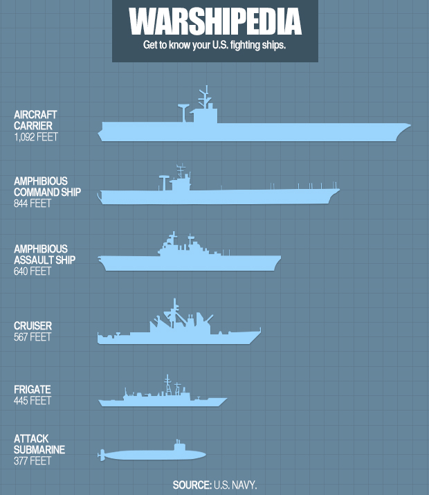 warshipedia-get-to-know-your-us-fighting-ships-5.jpg 