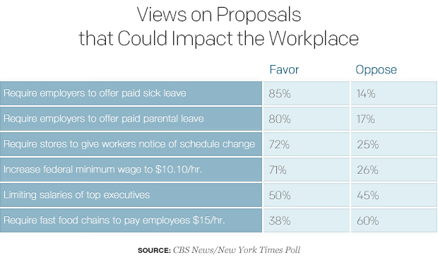 views-on-proposals-that-could-impact-the-workplace.jpg 