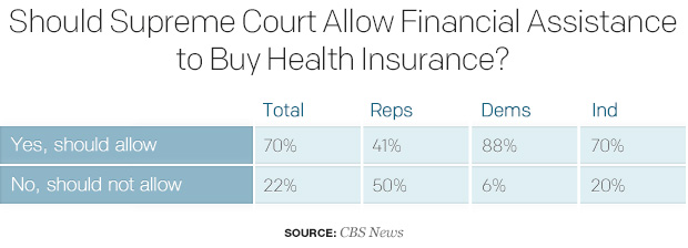 should-supreme-court-allow-financial-assistance-to-buy-health-insurance.jpg 