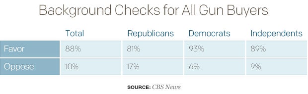 background-checks-for-all-gun-buyers-1.jpg 