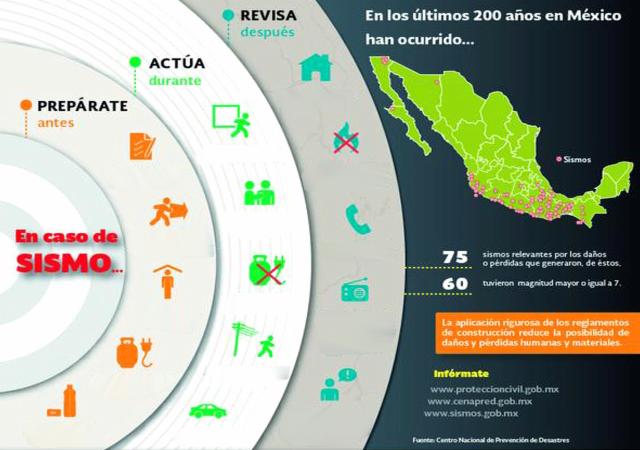 Cinco recomendaciones antes, durante y después de un sismo - CBS News