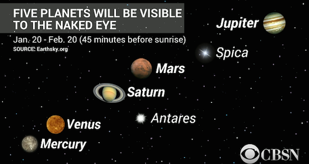 Five Planets To Align In Early Morning Sky Cbs News