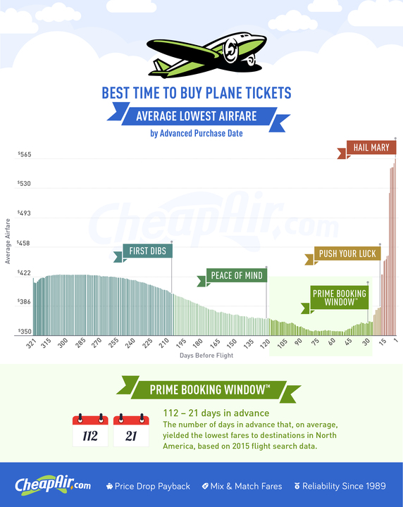 cheapair-com-when-to-buy-plane-tickets-2016.jpg 