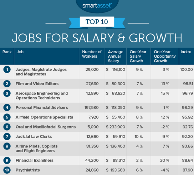 2016-top-jobs-salary-1-table.png 