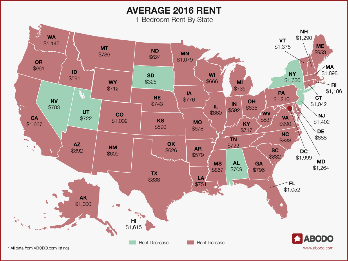 Rent increases 