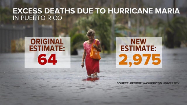 https://assets1.cbsnewsstatic.com/hub/i/2018/08/28/94e6a2fb-5009-4012-bb58-543e00ed7b2c/cbsn-fusion-hurricane-maria-killed-2975-in-puerto-rico-new-study-finds-thumbnail-1645470-640x360.jpg