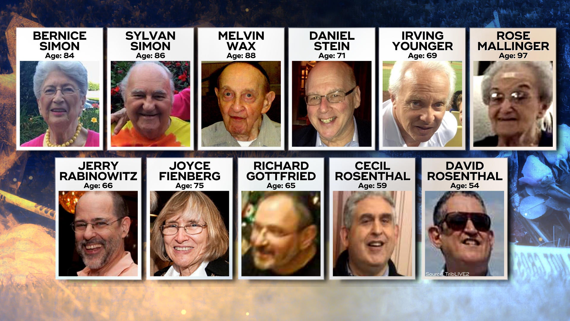 Pittsburgh Synagogue Shooting: Victims' Funerals Begin Today As Trump ...