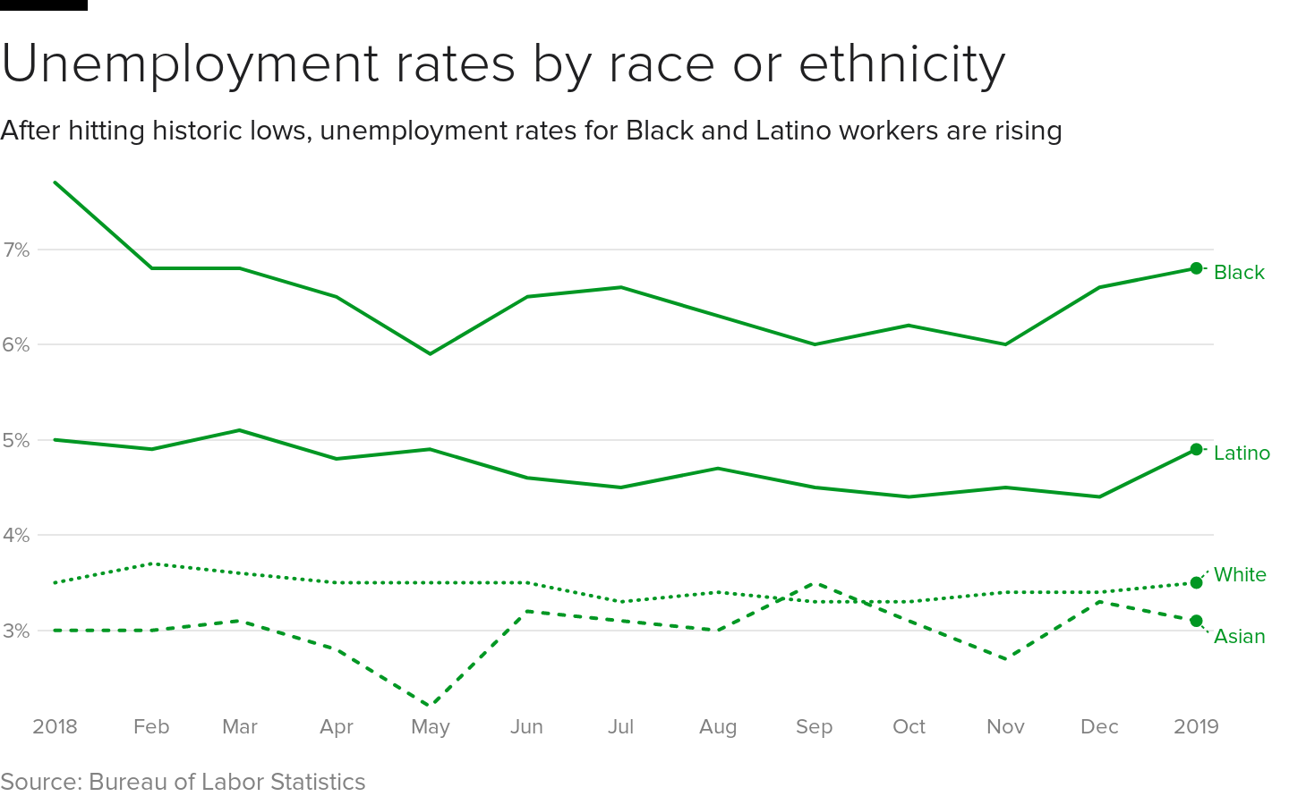 unemployment-race.png 