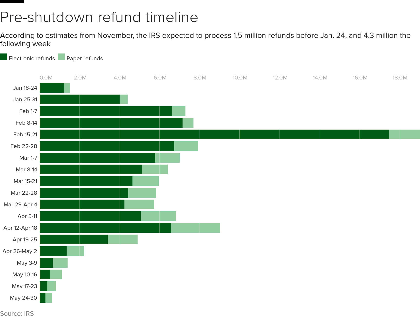irs-refund-projections.jpg 