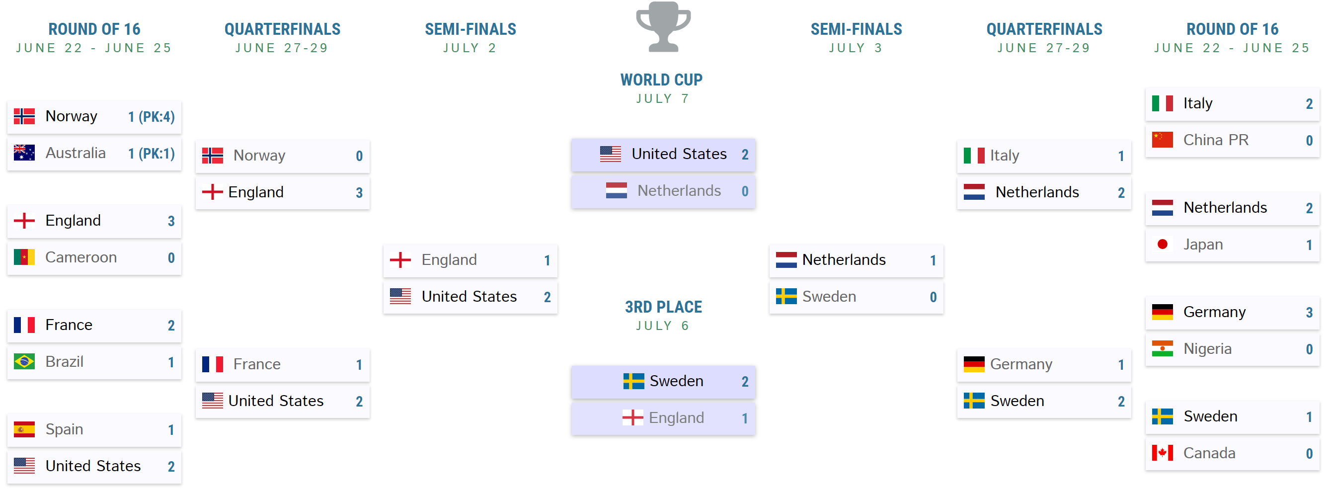 womens-world-cup-final-bracket.png 