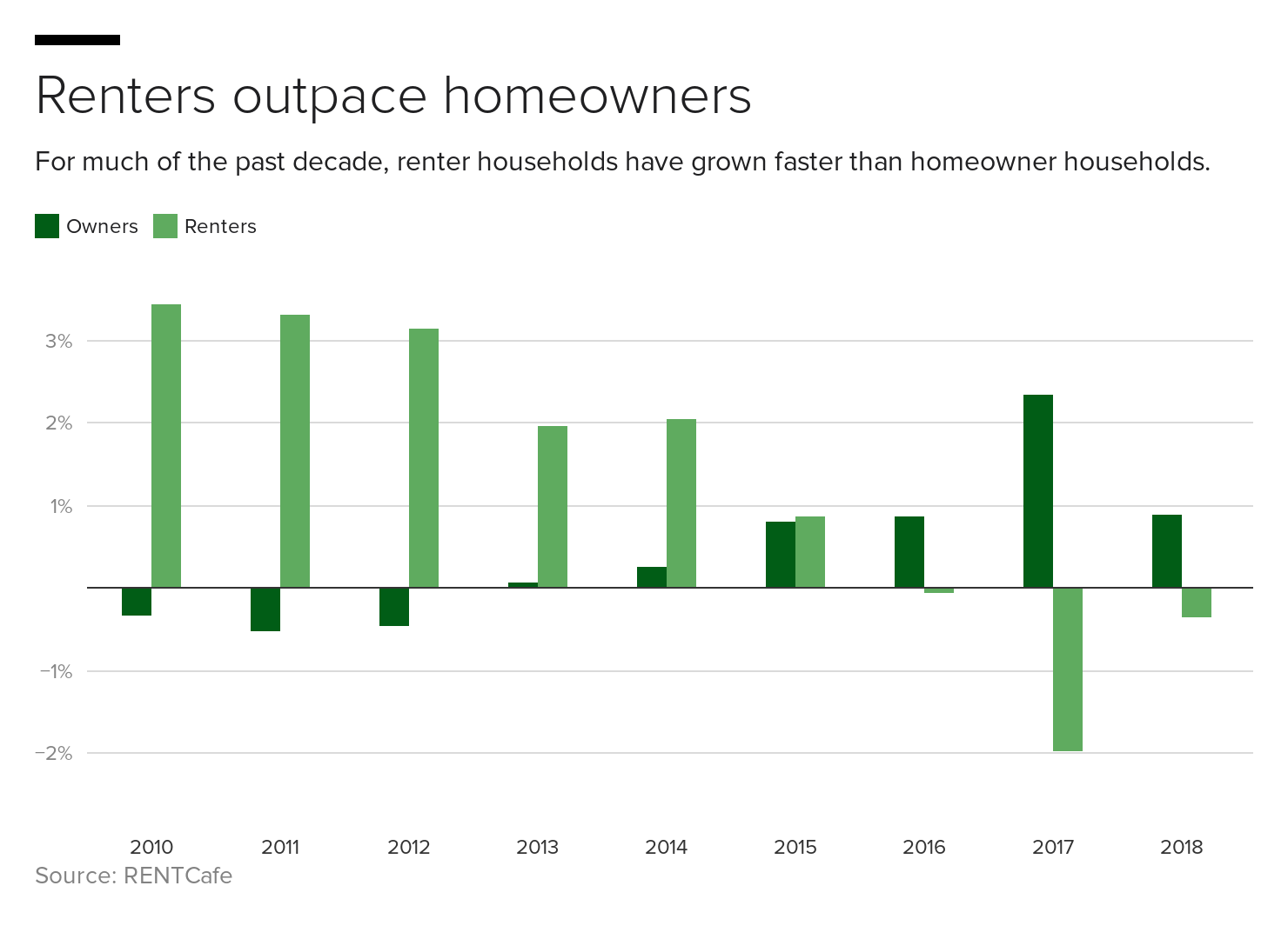 1bf1d-renters-outpace-homeowners.png 