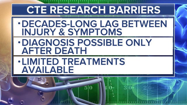 Brain disease CTE found in over 100 former football players in large ...