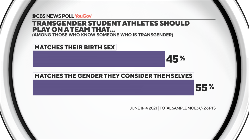 4-trans-athletes-among-know-trans.png 