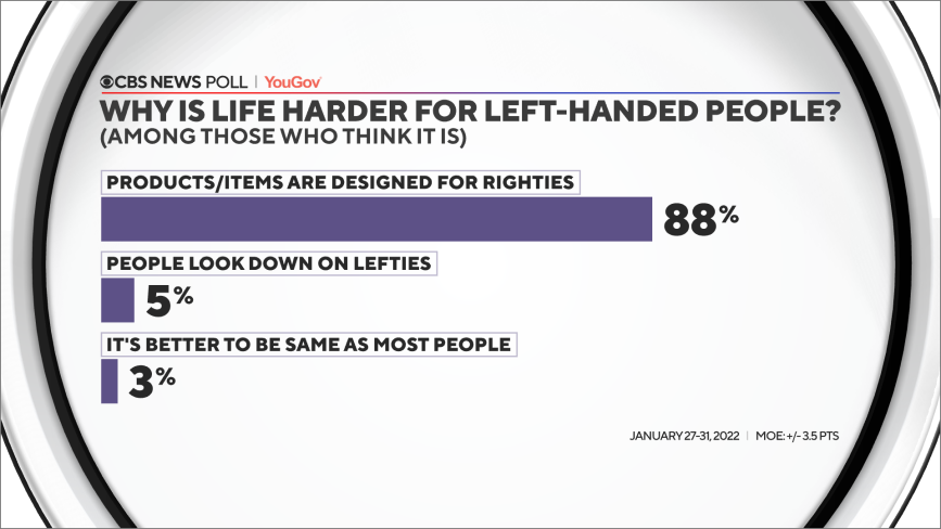 American lefties have never had it so good