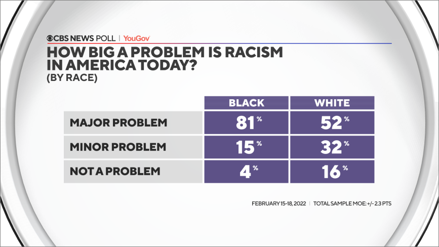 35-racism-now-by-race.png