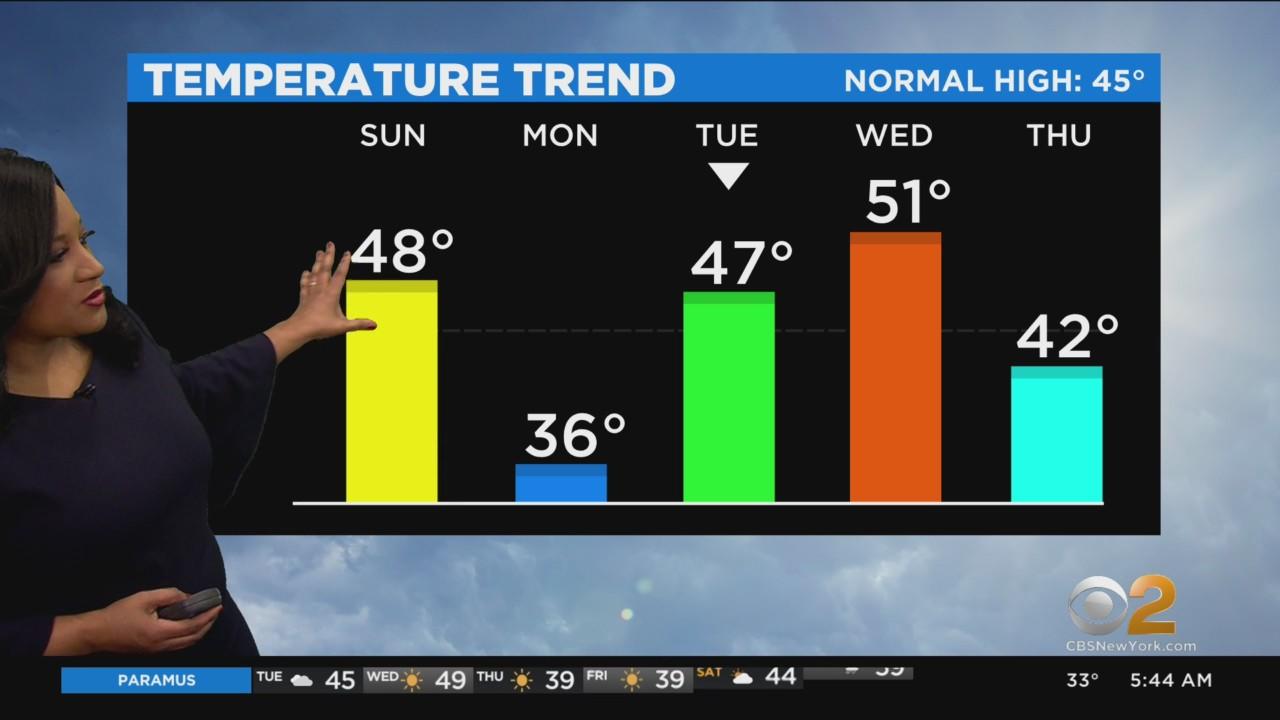 First Alert Weather: CBS2's 3/1 Tuesday morning forecast - CBS New York