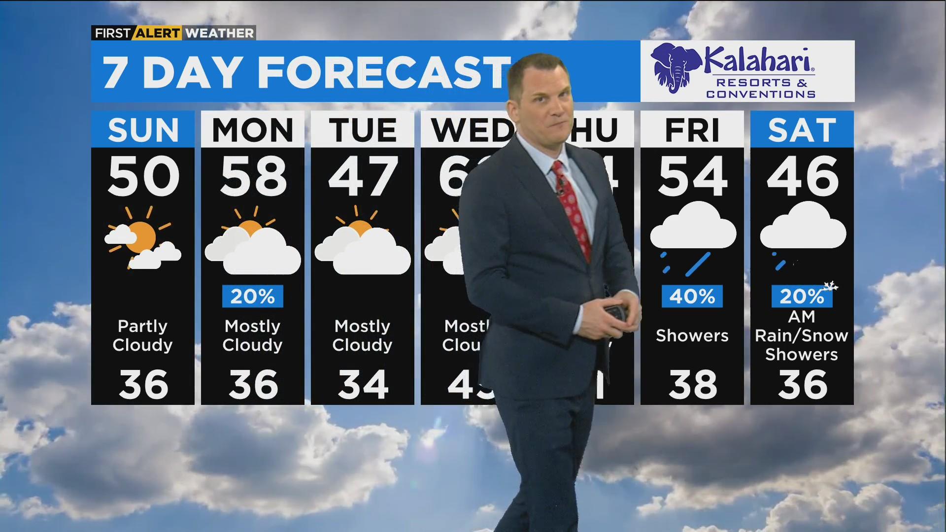 Chicago First Alert Weather: Warmer temps return with a high of 50 ...