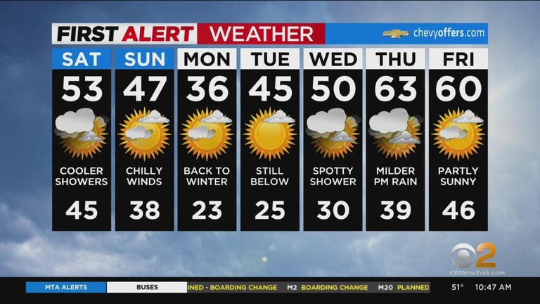 First Alert Weather: CBS2's Saturday 3/26 afternoon forecast - CBS New York