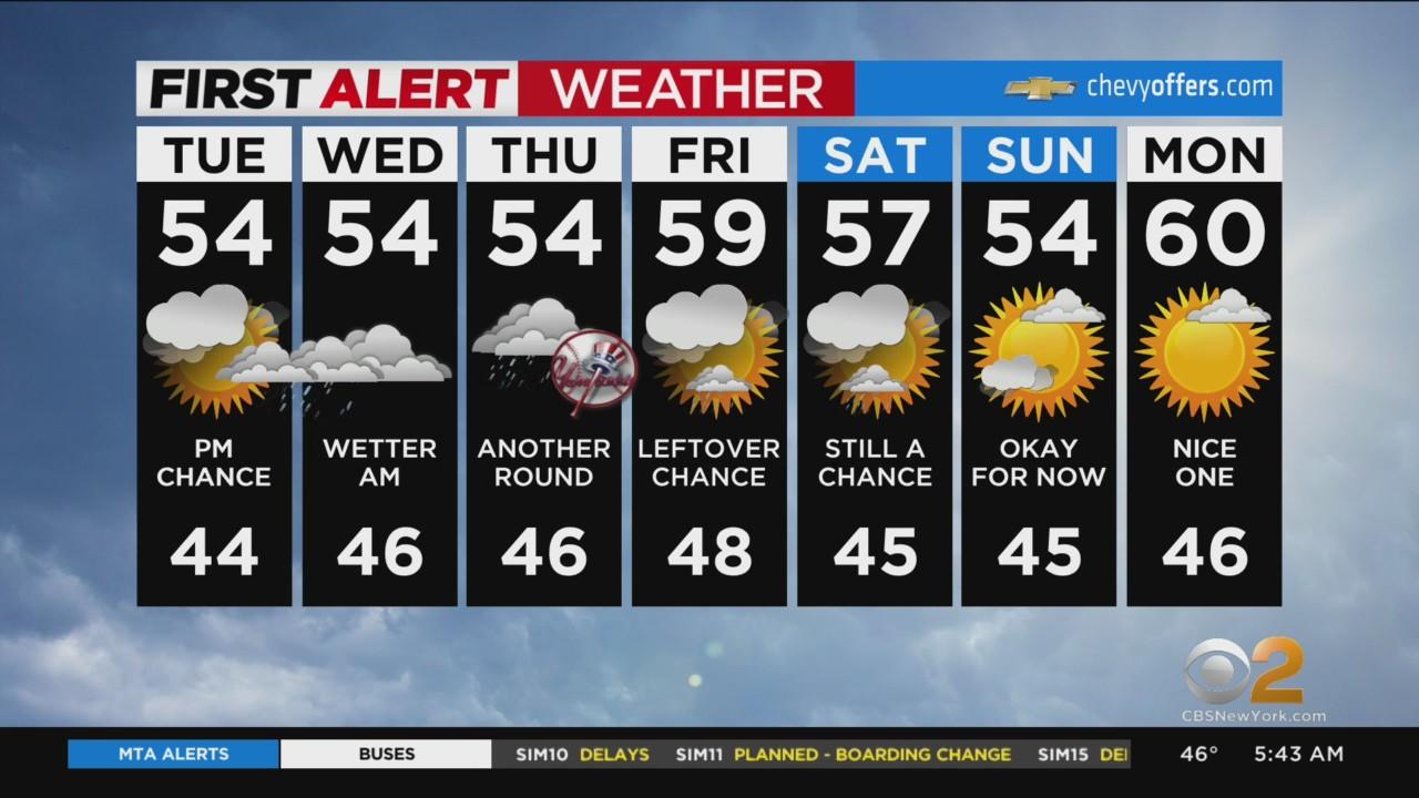 First Alert Weather: CBS2's 4/5 Tuesday forecast - CBS New York