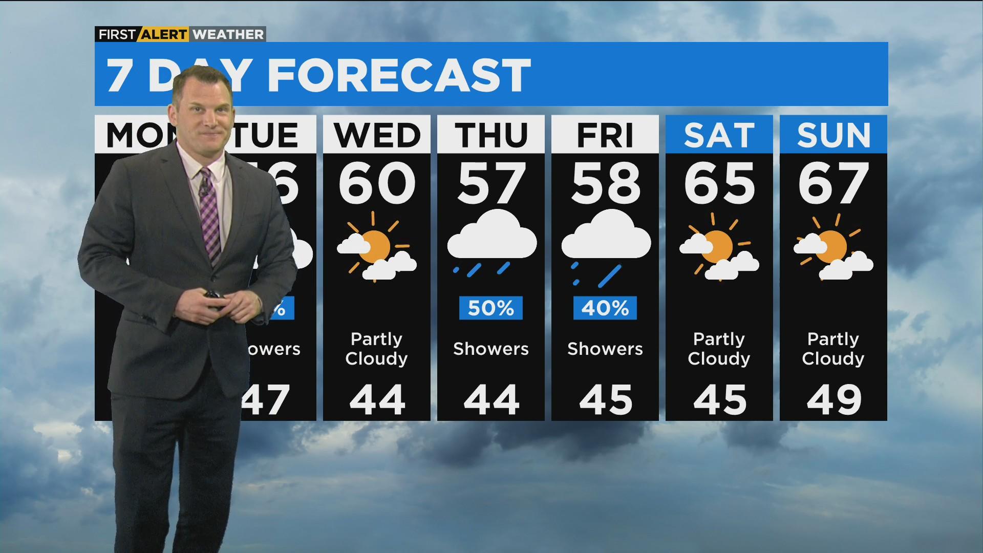 Chicago First Alert Weather: Clouds and cool temperatures linger - CBS ...