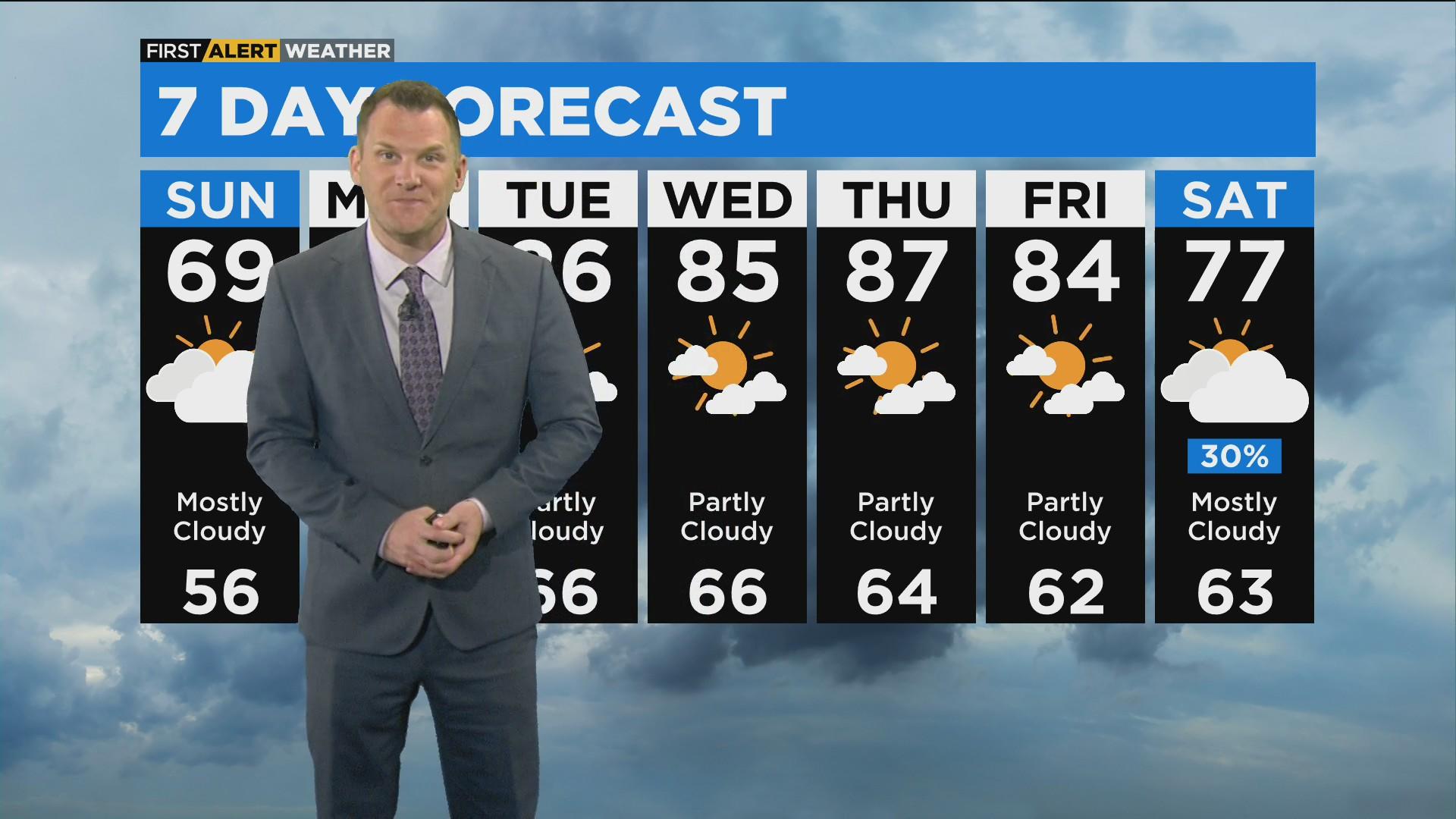 Chicago First Alert Weather: Temperatures rising into the week - CBS ...